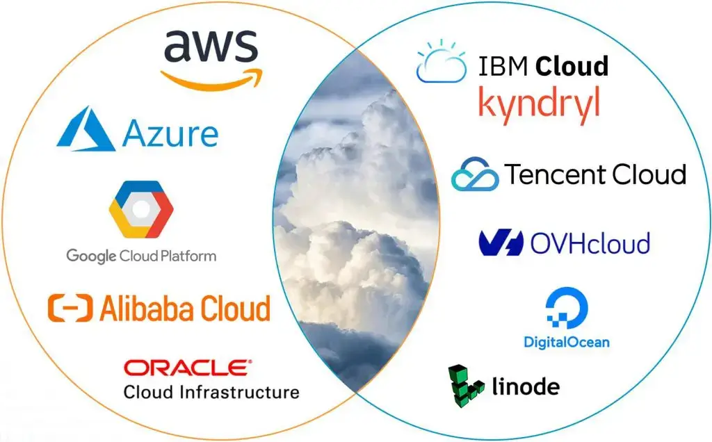 Comparing the Leading Cloud Providers
