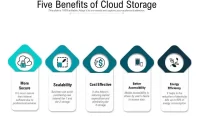 The Advantages of Cloud Data Storage